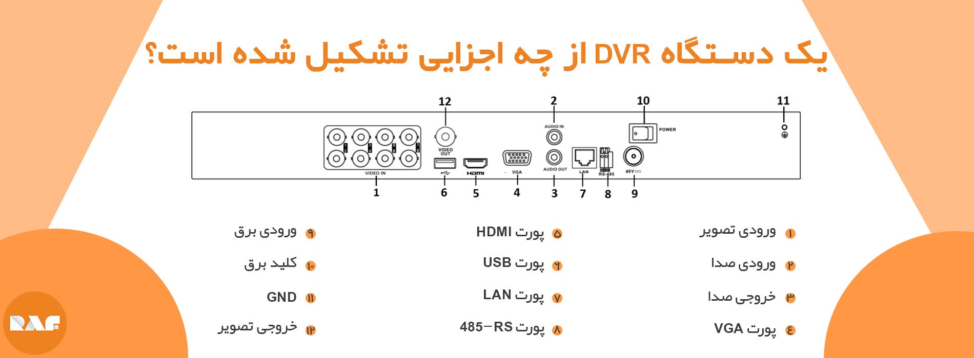 یک دستگاه DVR از چه اجزایی تشکیل شده است؟